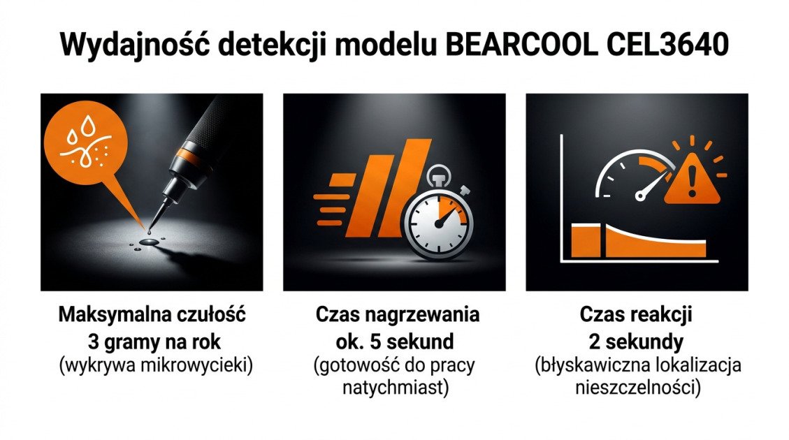 Wydajność detekcji modelu BEARCOOL CEL3640